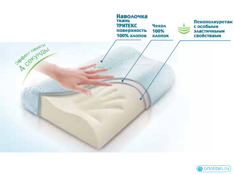 Ортопедическая подушка с эффектом памяти Respecta